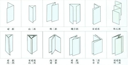 說(shuō)明書折紙機(jī)折紙類型